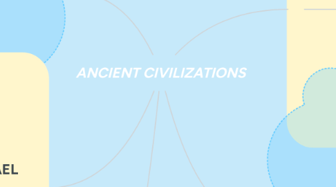 Mind Map: ANCIENT CIVILIZATIONS