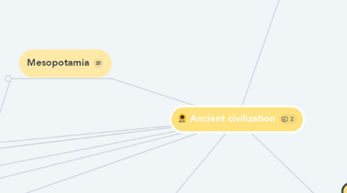 Mind Map: Ancient civilization