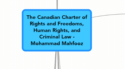 Mind Map: The Canadian Charter of Rights and Freedoms, Human Rights, and Criminal Law - Mohammad Mahfooz