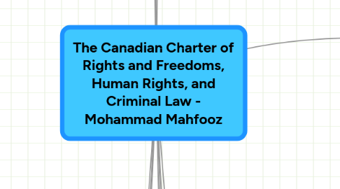 Mind Map: The Canadian Charter of Rights and Freedoms, Human Rights, and Criminal Law - Mohammad Mahfooz