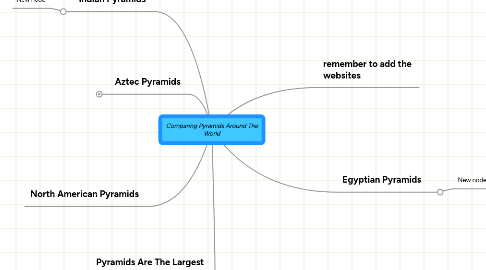 Mind Map: Comparing Pyramids Around The World