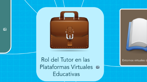 Mind Map: Rol del Tutor en las Plataformas Virtuales Educativas