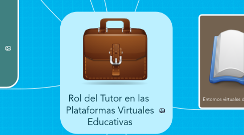 Mind Map: Rol del Tutor en las  Plataformas Virtuales Educativas