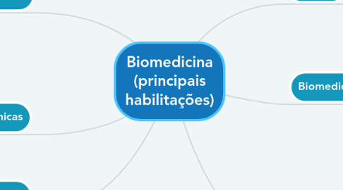 Mind Map: Biomedicina (principais habilitações)