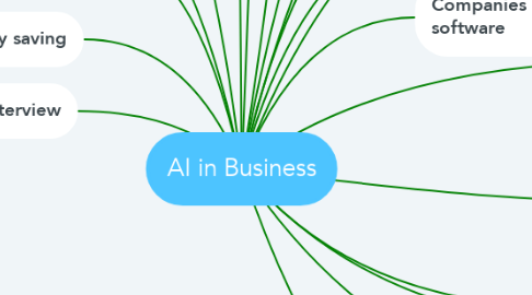 Mind Map: AI in Business