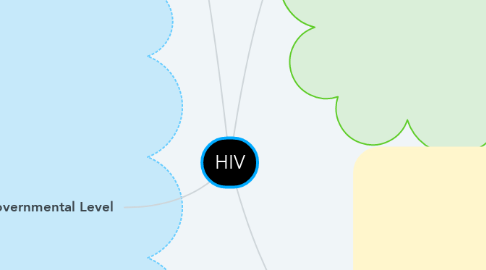 Mind Map: HIV