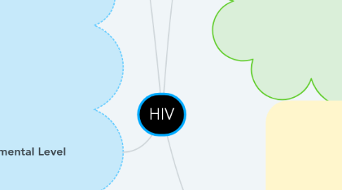 Mind Map: HIV