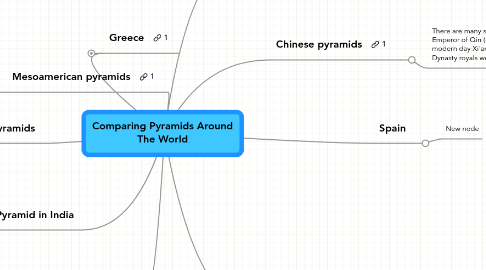 Mind Map: Comparing Pyramids Around The World