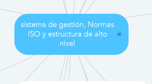 Mind Map: sistema de gestión, Normas ISO y estructura de alto nivel