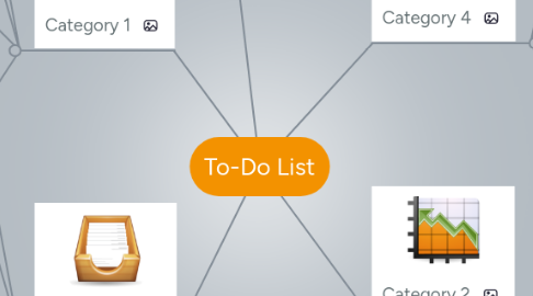 Mind Map: To-Do List