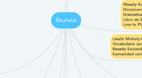 Mind Map: Bauhaus