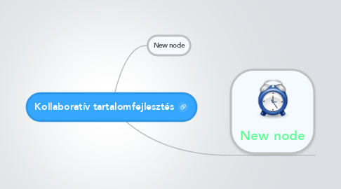 Mind Map: Kollaboratív tartalomfejlesztés