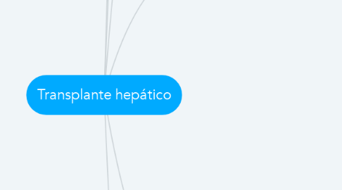 Mind Map: Transplante hepático