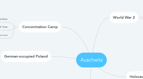 Mind Map: Auschwitz