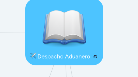 Mind Map: Despacho Aduanero