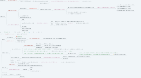 Mind Map: 【みゆき】価値観マップ 途中