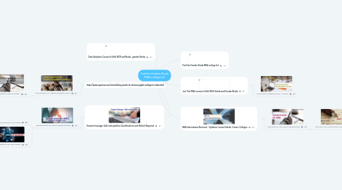 Mind Map: Find the Greater Noida MBA college List