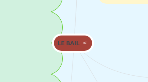 Mind Map: LE BAIL