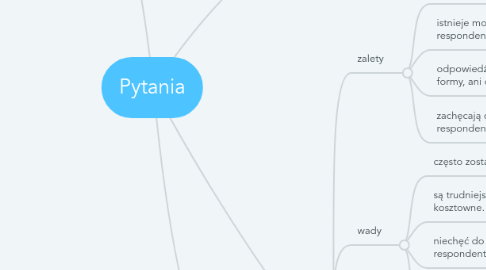 Mind Map: Pytania