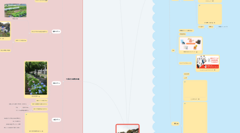 Mind Map: はちおうじ志民塾11期生