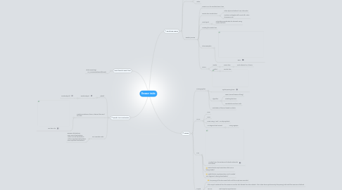 Mind Map: Browser inside