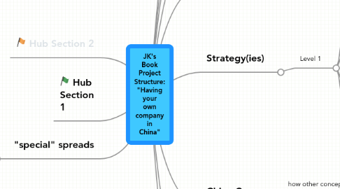 Mind Map: JK's Book Project Structure: "Having your own company in China"