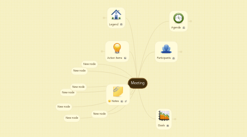 Mind Map: Meeting