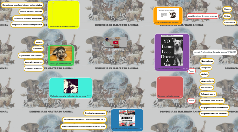 Mind Map: MALTRATO ANIMAL