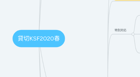 Mind Map: 貸切KSF2020春