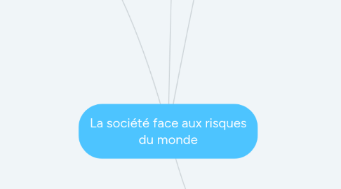 Mind Map: La société face aux risques du monde