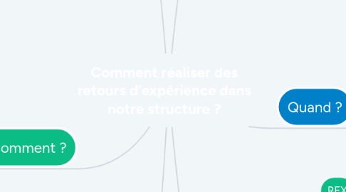 Mind Map: Comment réaliser des retours d’expérience dans notre structure ?