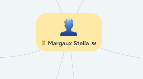 Mind Map: Margaux Stella