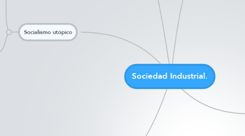 Mind Map: Sociedad Industrial.