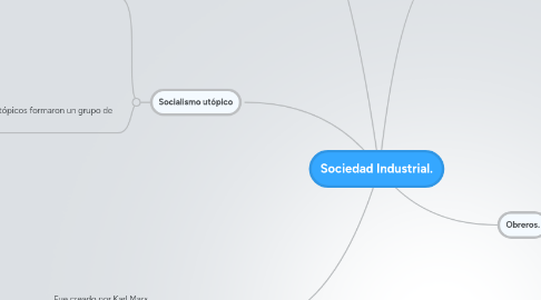 Mind Map: Sociedad Industrial.