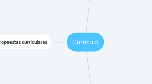 Mind Map: Currículo