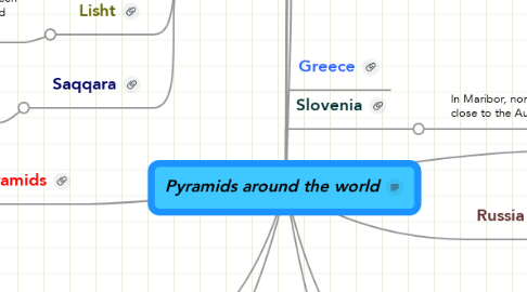 Mind Map: Pyramids around the world
