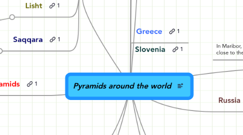 Mind Map: Pyramids around the world