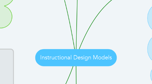 Mind Map: Instructional Design Models