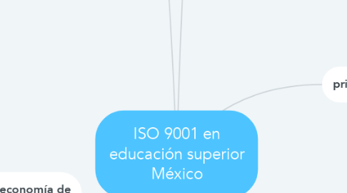 Mind Map: ISO 9001 en educación superior México