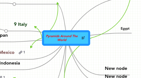 Mind Map: Pyramids Around The World