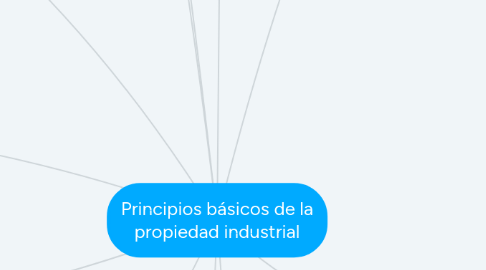 Mind Map: Principios básicos de la propiedad industrial