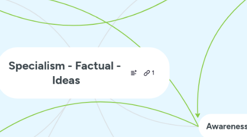Mind Map: Specialism - Factual - Ideas
