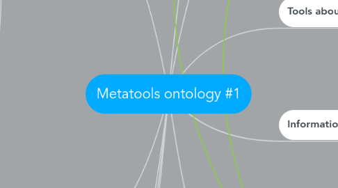 Mind Map: Metatools ontology #1