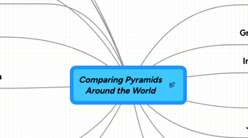 Mind Map: Comparing Pyramids Around the World