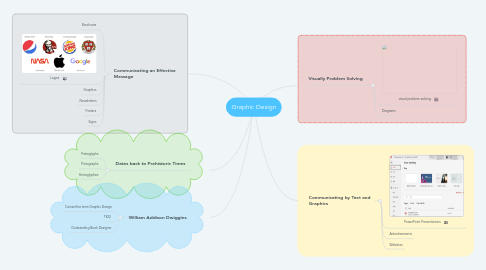 Mind Map: Graphic Design