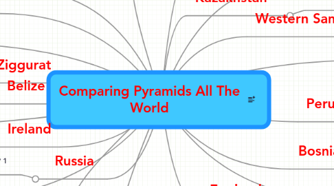 Mind Map: Comparing Pyramids All The World