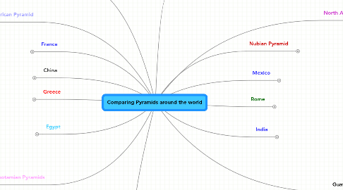 Mind Map: Comparing Pyramids around the world