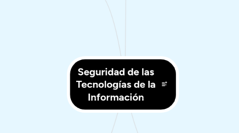 Mind Map: Seguridad de las Tecnologías de la Información