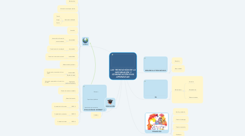 Mind Map: LAS TECNOLOGÍAS DE LA INFORMACIÓN Y COMUNICACIÓN EN EL APRENDIZAJE.