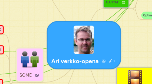 Mind Map: Ari verkko-opena